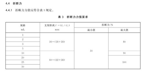 折断力力值要求