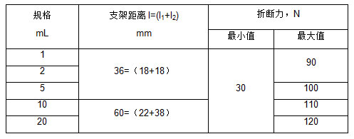 安瓿瓶折断力测试：ZDY-01仪器的应用方案(图1)